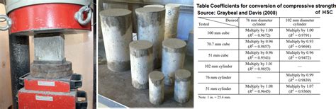 Procedure For Concrete Compression Test Concrete Sample