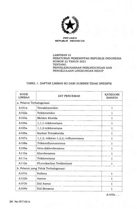 Definisi Limbah B3 Dan Bagaimana Pengelolaannya Hazmat Techno Indonesia