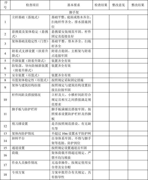 最新的施工现场安全检查表范本word文档在线阅读与下载文档网