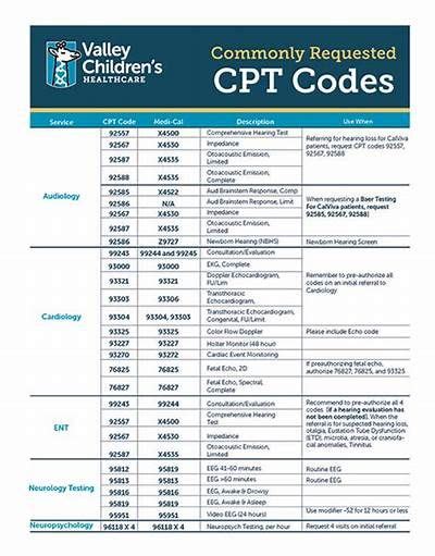 Mri Codes Cheat Sheet Mri Scans San Jose Bay Premierescan Com