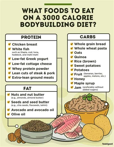 3000 Calorie Meal Plan To Gain Weight Blog Dandk