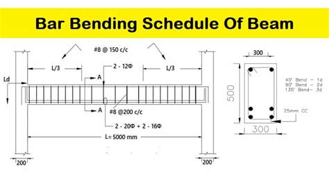 BBS Of Beam Bar Bending Schedule For Beam Steel Quantity