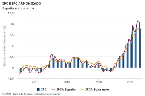 Qué es la inflación causas y cómo protegerse