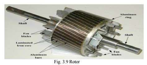 Construction Of Single Phase Induction Motors