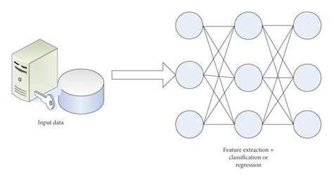 End To End Deep Learning Framework Download Scientific Diagram