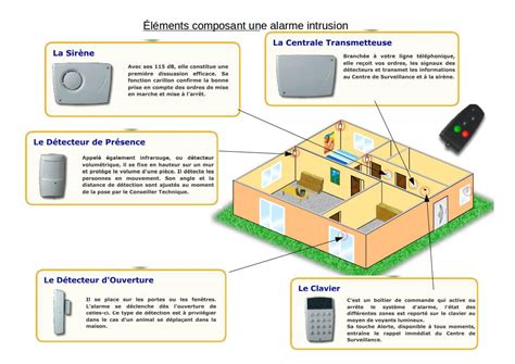 travail à faire recopier le tableau suivant et le compléter à laide