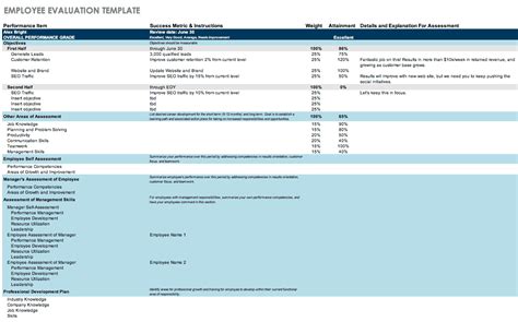 Key Performance Indicators Employee Evaluation Template