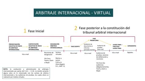 Servicio Virtual Arbitraje Internacional Centro De Arbitraje Y