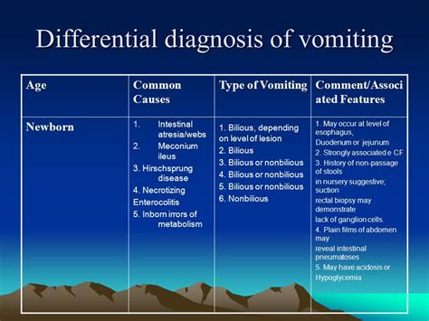 Ptsd Differential Diagnosis