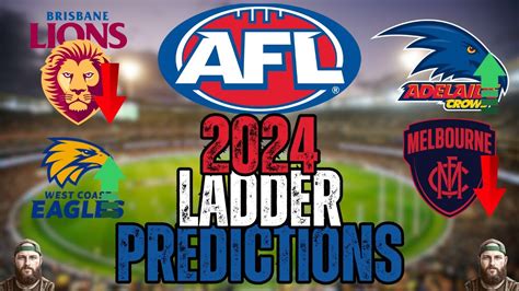 Official 2024 Afl Ladder And Finals Predictions Youtube