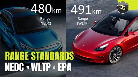 EV Range Testing Standards NEDC Vs WLTP Vs EPA YouTube