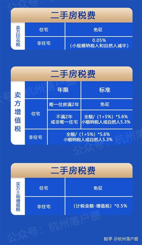 一文看懂2023杭州最新购房政策！购房资格、税费、首付比例、落户要求 知乎