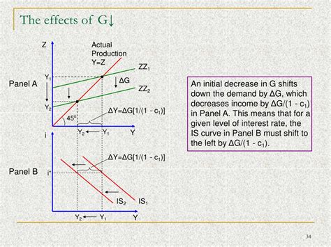 Ppt The Is Lm Model Powerpoint Presentation Free Download Id 3270813