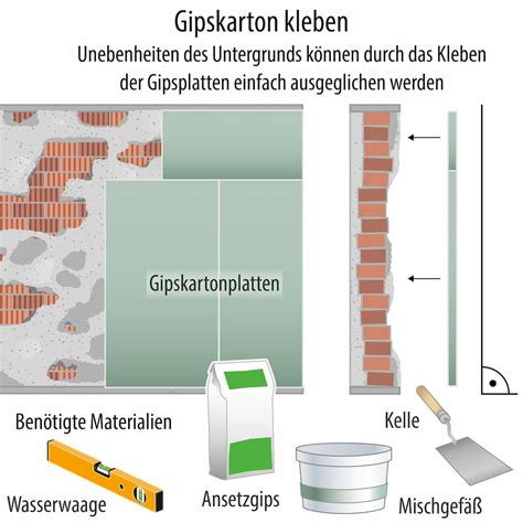 Gipskarton kleben Tipps für Heimwerker und Renovierer