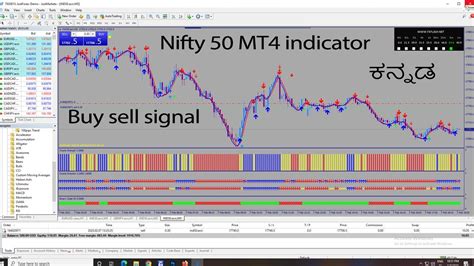 Mt4 Nifty 50 Signal Accurate Indicator L Nifty 50 In Mt4 Signal Kannada L ಕನ್ನಡ Youtube