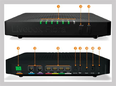 Nuevo LiveBox Fibra El Router Todo En Uno De Orange Compatible Con 1 Gbps