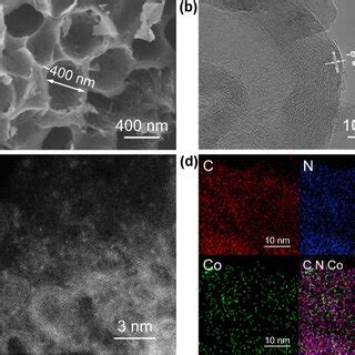 A SEM And B TEM Images Of ACoNC Microwave Absorber C HAADF STEM