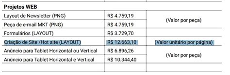 Tabela De Pre Os Para Marketing Digital