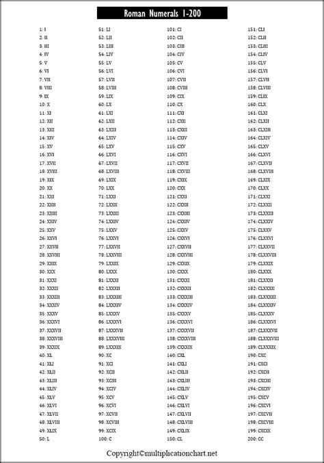 Roman Numbers 1-200 Archives - Multiplication Table Chart