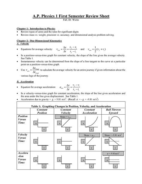 AP Physics 1 First Semester Review Sheet A Physics 1 First Semester