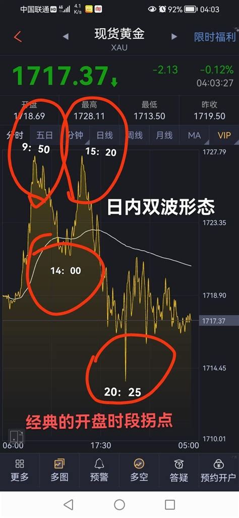 日内短线交易止盈设多少点合适？ 知乎