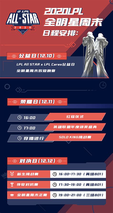 2020lpl全明星周末solo King参赛名单公布，冠军将直通全明星赛solo赛！ 大电竞