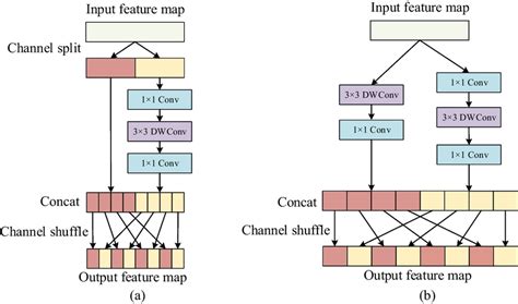 illustration   building block  shufflenet   stride