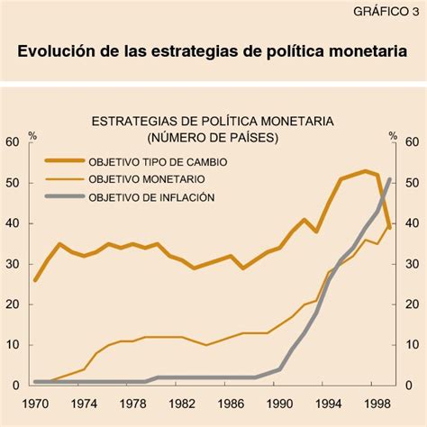 FUENTE Elaboración propia con datos del ipeadata gov br