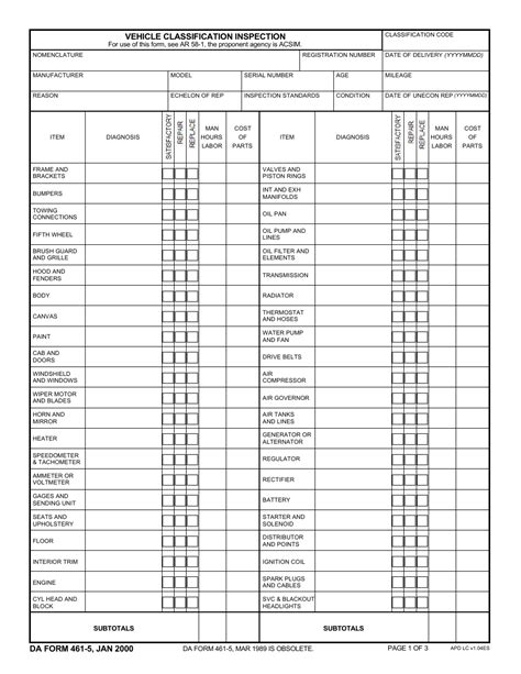 2022 Army Vehicle Inspection Form Fillable Printable Pdf Forms Porn Sex Picture