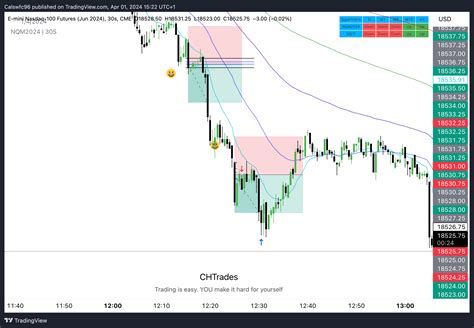 CME MINI NQM2024 Chart Image By Calswfc96 TradingView