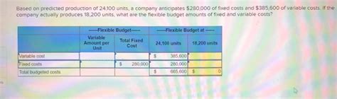 Solved Based On Predicted Production Of Units A Chegg