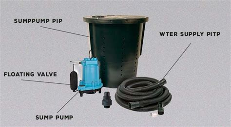 Sump Pump Types, Installation, Cost, And Other Info