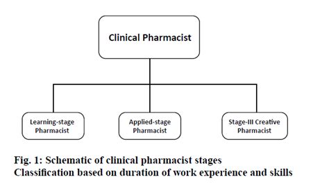 Analysis Of The Qualities Matching New Classification Of Clinical