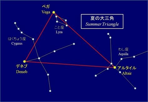 夏の夜空に輝く夏の大三角 デネブアルタイルそしてベガ Quark Kenzo の つれづれ日記