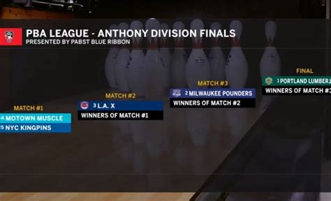 2022 Pba League Anthony Division Stepladder Finals Full Pba Bowling