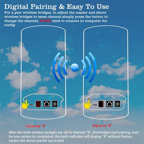 CPE450 Wireless Bridge 5 8G Outdoor Point To Point Access PTMP WiFi PTP