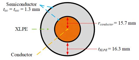 The 132 Kv Cable Specification Download Scientific Diagram