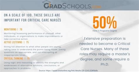 Physician Assistant Programs 2024