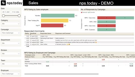 Power BI Plug Play Solution NPS Today Power BI Solution