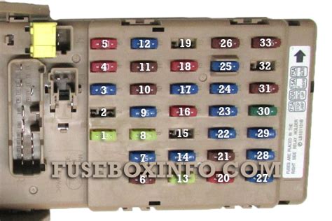 Subaru Outback Fuse Box