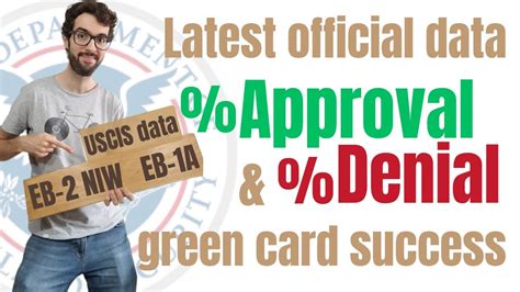 Approval Rates For EB2 NIW And EB1 Green Cards FY23 YouTube