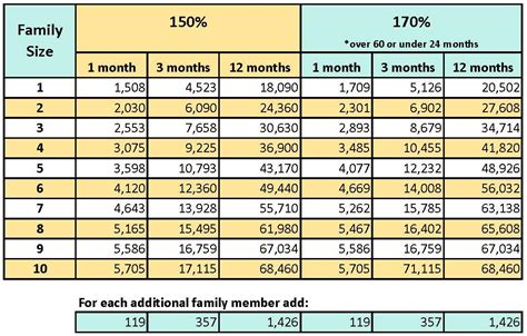 Essential Plan 1 Income Guidelines 2024 In India Orsa Philippa