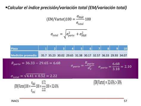 Ppt Calidad De Las Mediciones Repetibilidad Y Reproducibilidad R R