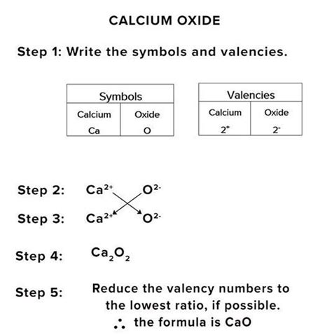 Writing Formulas Criss Cross Method Worksheet