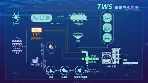 创新污水处理技术研究中心（wtl） 广州市香港科大霍英东研究院