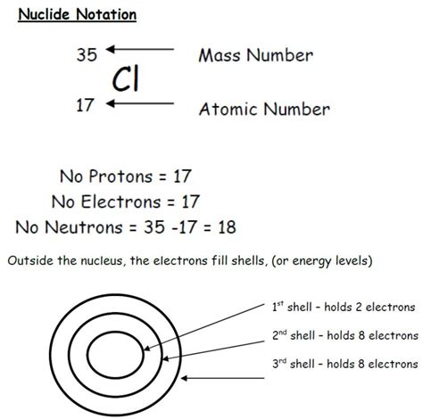 EP_4E N5 Nuclide Notation/ Isotopes & Ions – National 5 Chemistry Skills & Revision