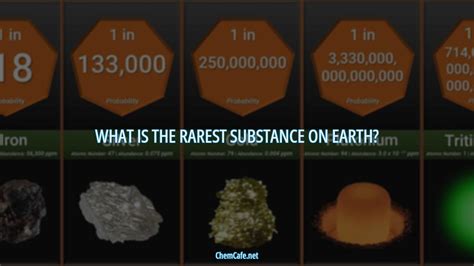 What is the rarest substance on Earth? – ChemCafe — science, chemistry ...