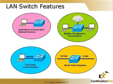 Cisco CCNA Introduction To Switches Part I