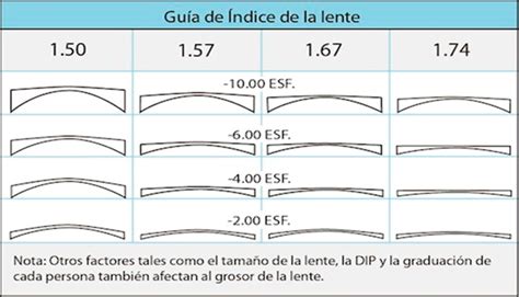 Bajo frío crecer indice de refraccion de lentes oftalmicas ayer Corbata