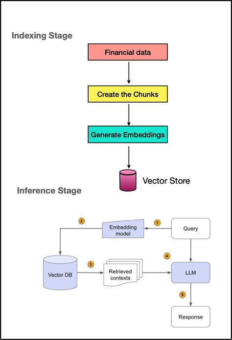 Building Your Personal Portfolio Chatbot With Llms A Step By Step